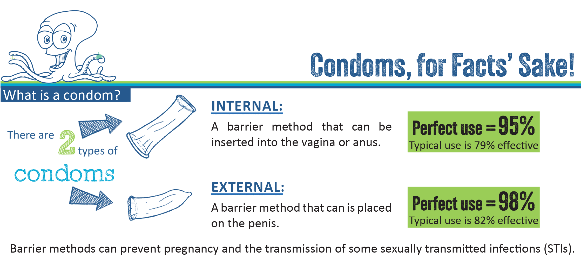What is a condom?